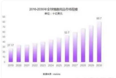 致力于成为业内孵化体系的先锋不朽情缘成人情趣用品新锐小梵熊