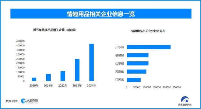 热搜 国内现存超137万家情趣用品相关企业不朽情缘电子游戏成人玩具商被曝安全漏洞上(图1)