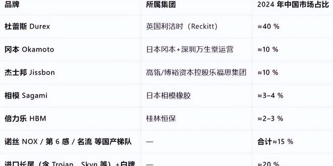 品却爆单：年轻人的性关系正在发生重大改变！mg不朽情缘游戏登录入口安全套遇冷情趣用(图3)